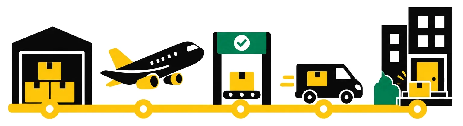 A parcel's trip: overseas warehouse, cargo plane, customs green lane, delivery van, apartment door