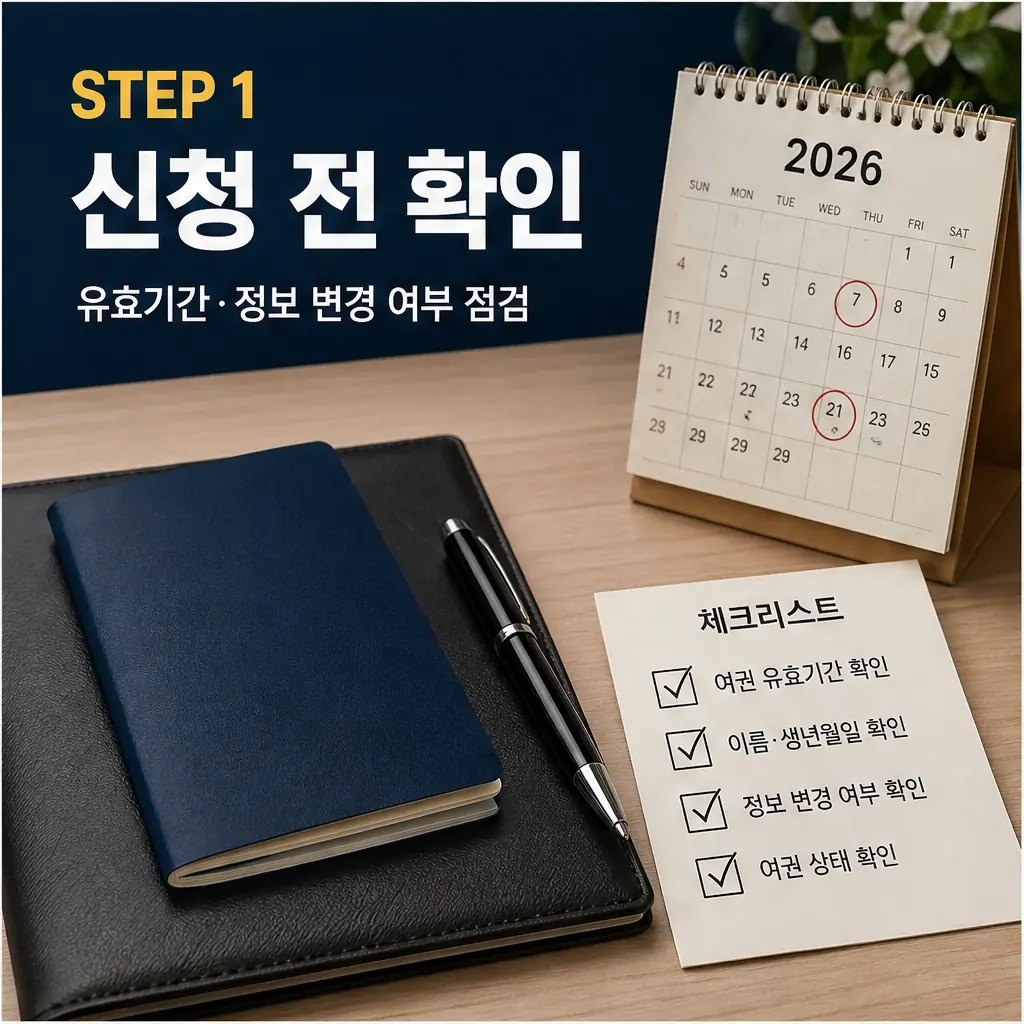 온라인 여권 재발급 2026, 신청·수령 전 체크리스트 신청 전 확인 본문 이미지