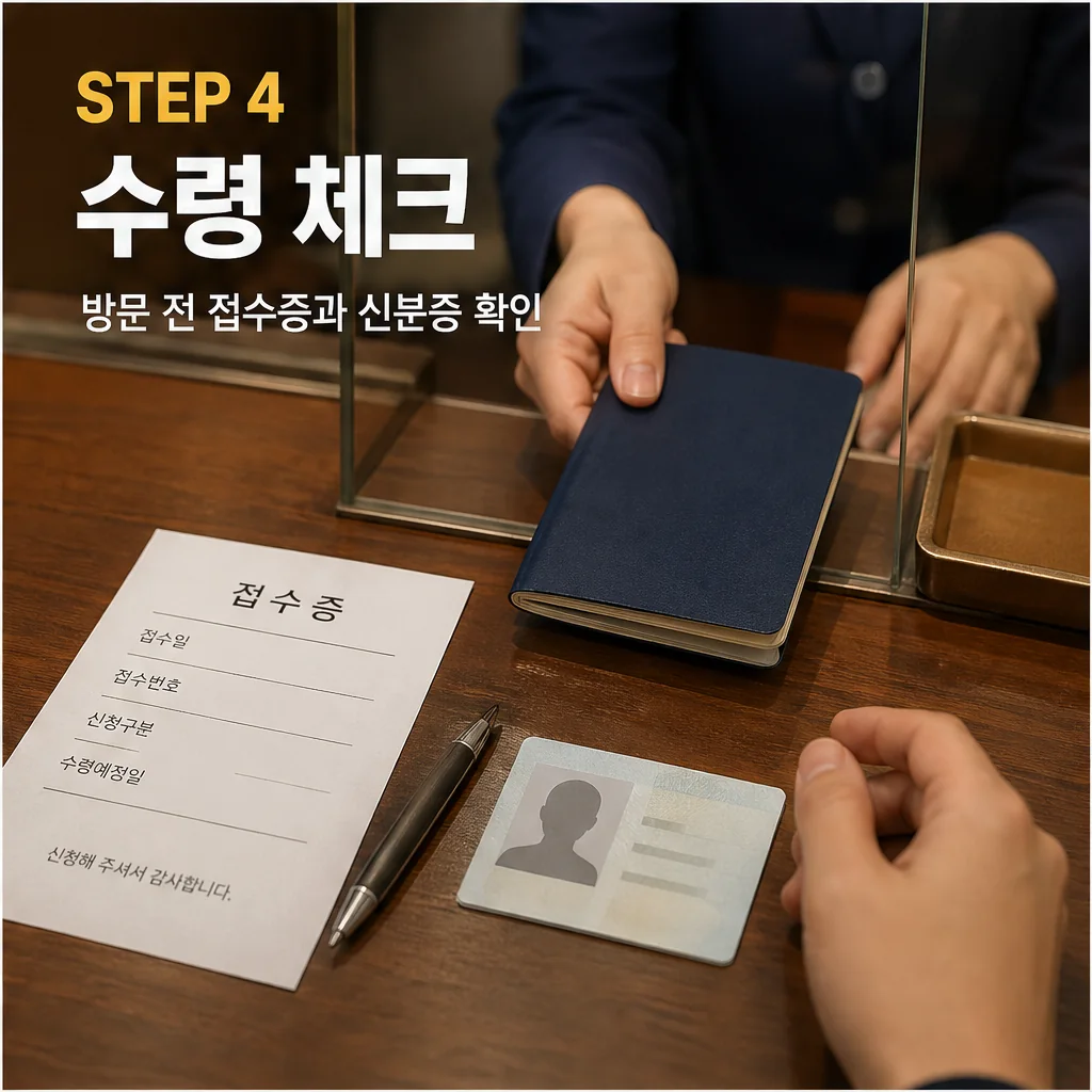 온라인 여권 재발급 2026, 신청·수령 전 체크리스트 수령 체크 본문 이미지