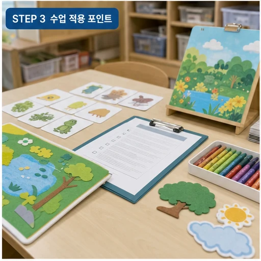 유치원 교사 AI 직무연수 수업 적용 포인트 본문 이미지