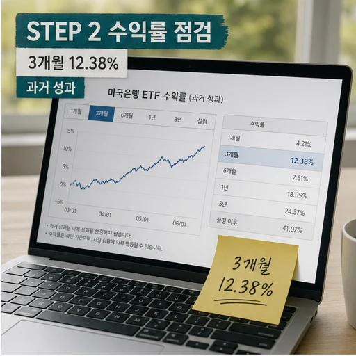 미국은행 ETF 3개월 수익률 12.38% 과거 성과 점검 이미지