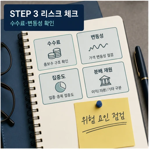 ETF 투자 전 수수료 변동성 리스크 체크 이미지